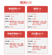 涨停雷达：人形机械人+工业从动化节制产